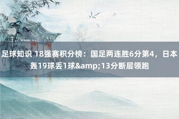 足球知识 18强赛积分榜：国足两连胜6分第4，日本轰19球丢1球&13分断层领跑